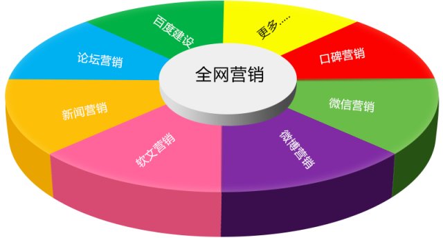 互聯(lián)網(wǎng)營銷破局指南 精準(zhǔn)獲客與轉(zhuǎn)化實(shí)戰(zhàn)策略